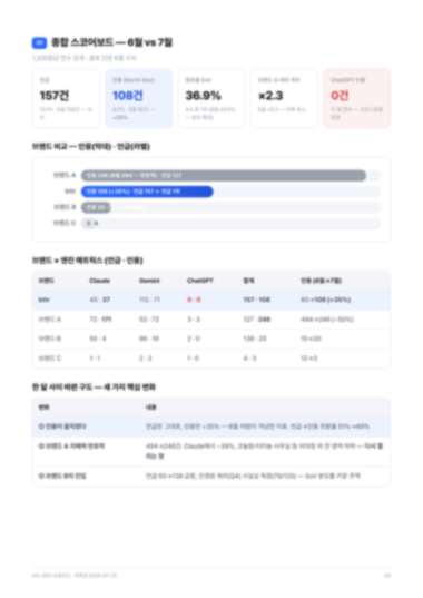 종합 스코어보드 페이지