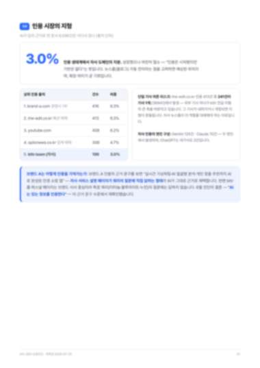 인용 시장의 지형 페이지